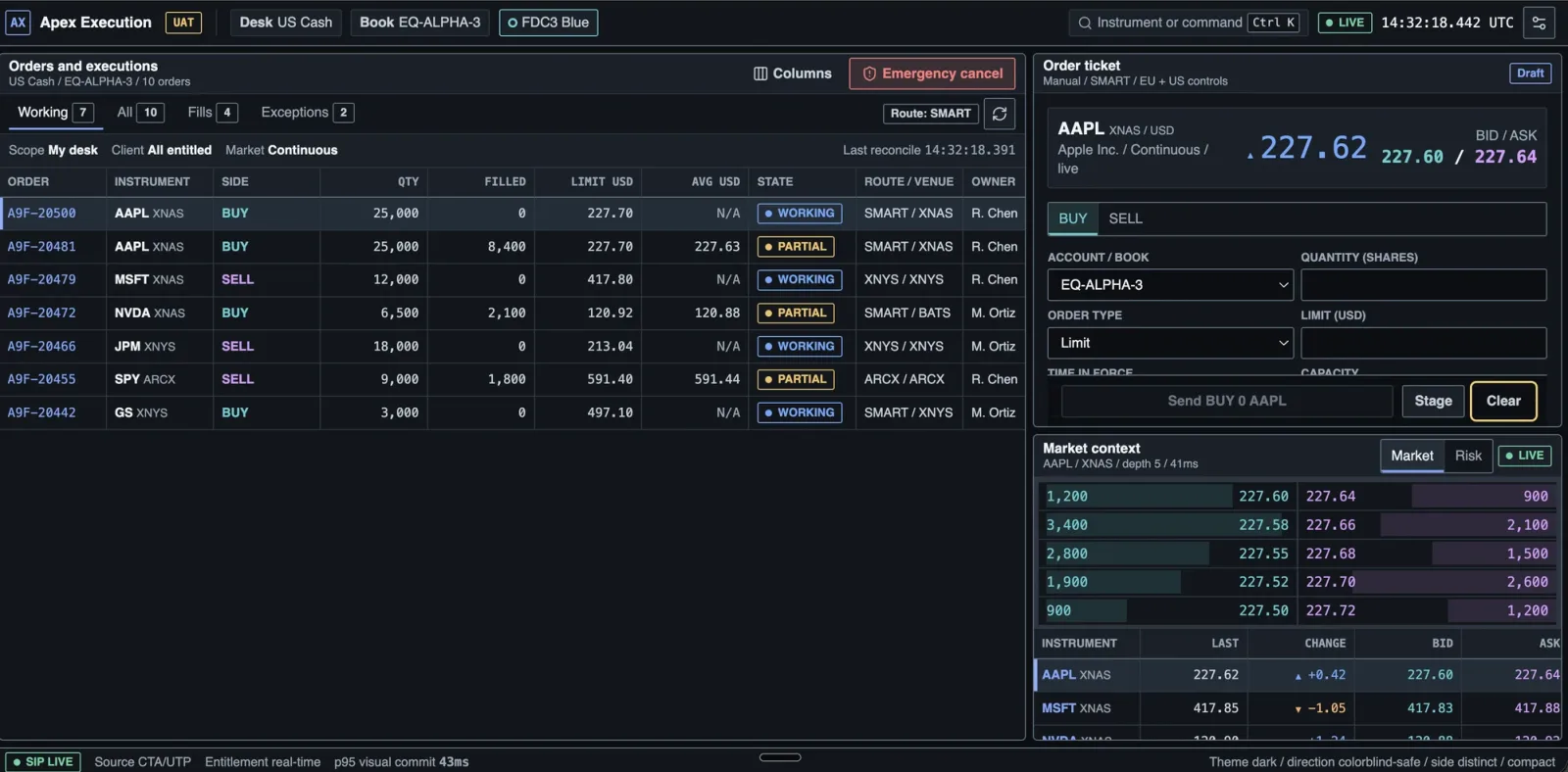 The generated desk on localhost: an execution blotter with working, partial and exception states, an order ticket with smart routing, and level-two market depth.
