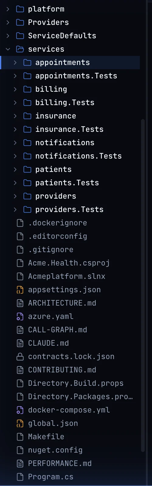 The generated platform: six services, each with its own test project, plus the solution, compose file, Azure descriptor, contract lock and architecture documentation.
