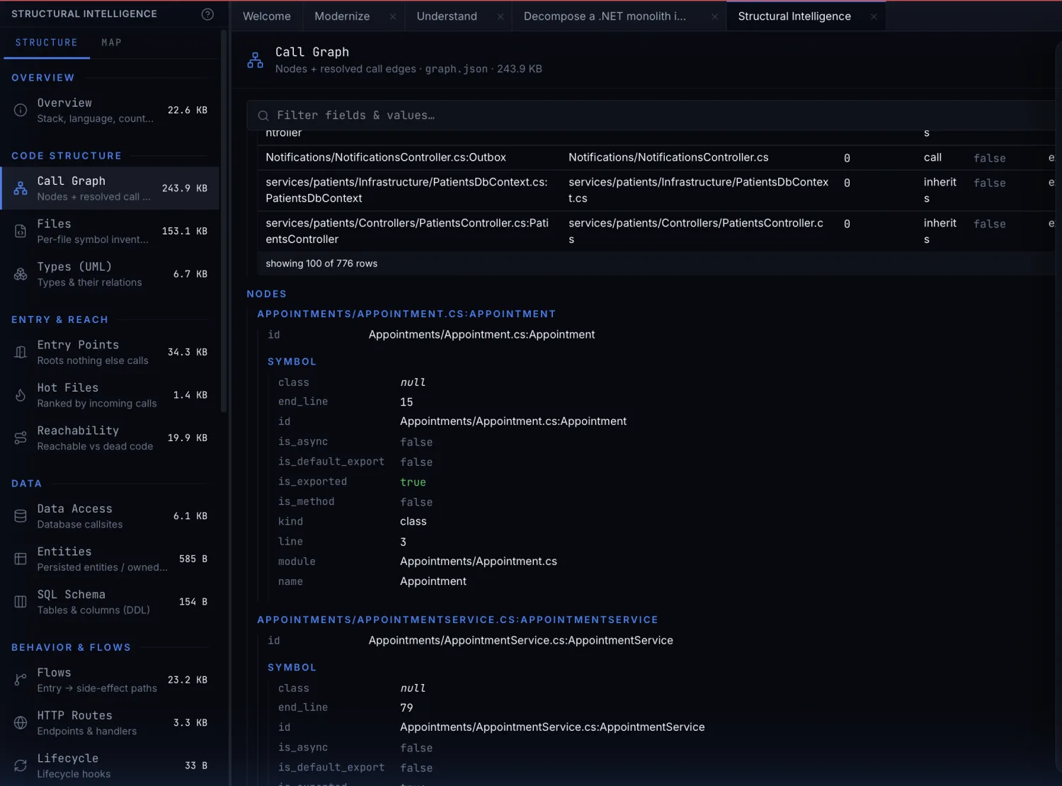 The same structural pass, run again over the generated code. Call graph, entry points, reachability, data access.